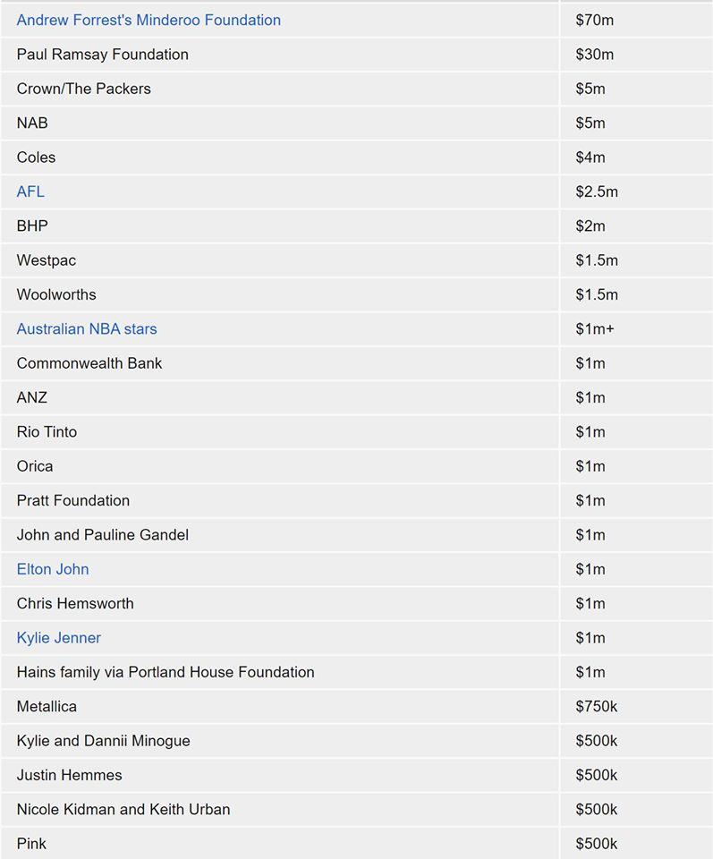 Table courtesy of the ABCGive_Me_Astoria_image_00028.